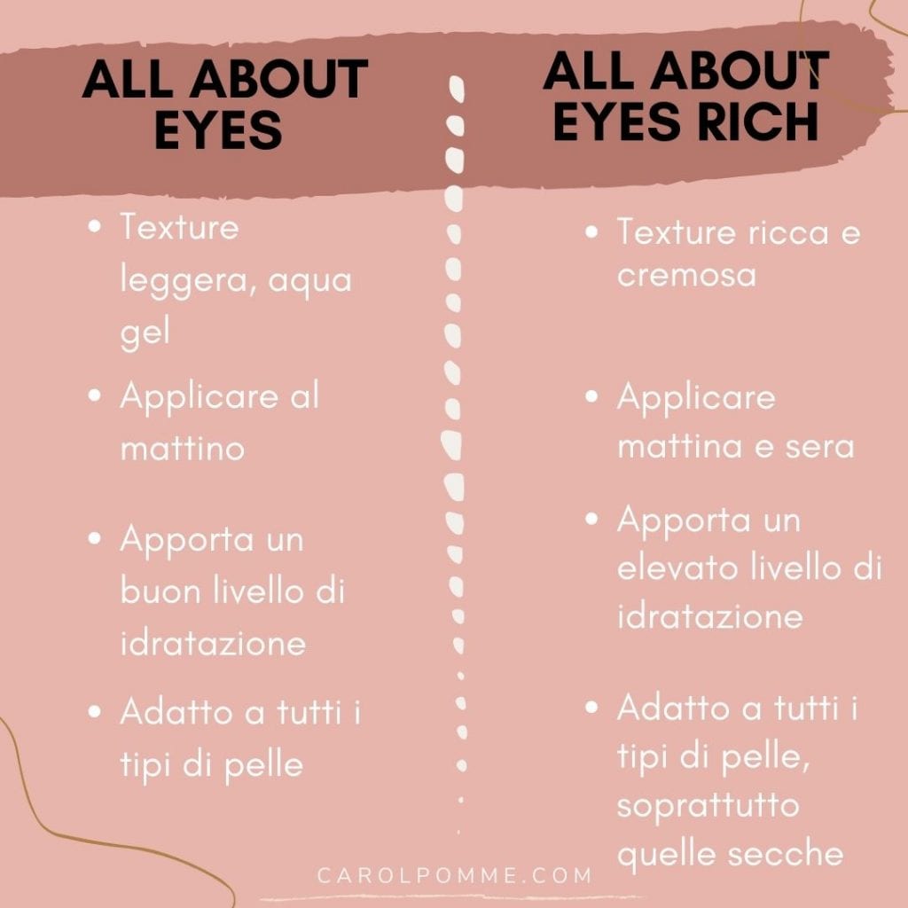 tabella di comparazione all about eyes classico vs rich